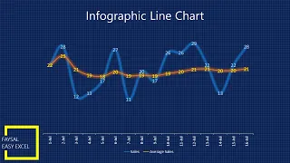Infographic Line Chart in Excel 2016 | Line Chart | Professional Excel Chart | Charts | MSExcel