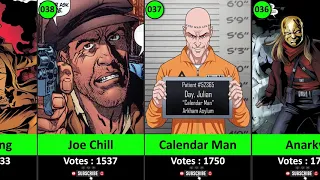 The Best Batman Villains Ever (by voting)