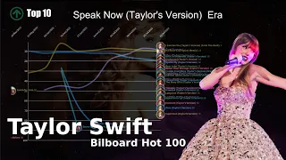 [OUTDATED] Taylor Swift | Bilboard Hot 100 Chart History (2006-2023)