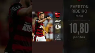 DICAS DO CARTOLA FC 2022 | RODADA 7: PONTUAÇÃO DOS JOGADORES DO FLAMENGO NA LIBERTADORES #shorts