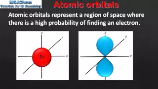 2.2 Atomic orbitals (SL)