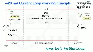 4-20 mA Current Loop working principle