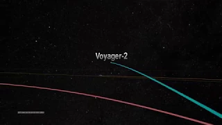 Voyager 2 Trajectory through the Solar System