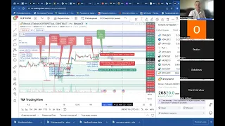 Аналитика 71 выпуск: Биткоин BTC рост через небольшой откат, смена стратегии ММ состоялась