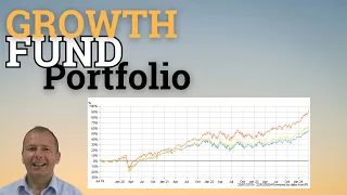 Top Funds for a Successful Growth Fund Portfolio Revealed