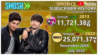 Smosh - From 0 to 25 Million: Every Day (2005 - 2022)