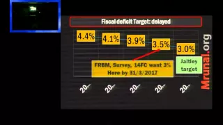 L4/P3: Budget & Economic Survey: Public Debt, Fiscal Deficit, & FRBM Targets