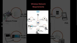 Wireless Network Requirements