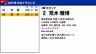 2007年 中日ドラゴンズ 1-9