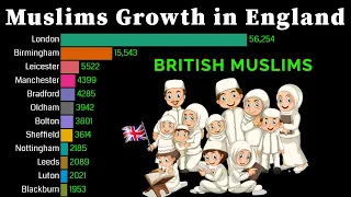 Muslims Population Growth in England(City Wise) 1950 - 2100 | British Muslims Growth