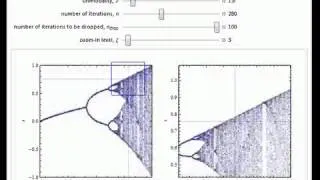 Bifurcation Diagram for a Generalized Logistic Map