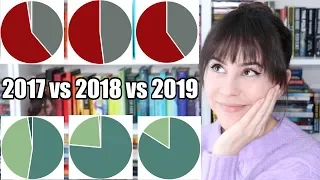 Comparing My Reading Stats of All My Years on Booktube! || Books with Emily Fox