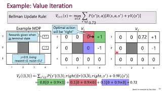 Policy and Value Iteration