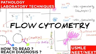 Flow cytometry | Under 10 minutes | Basics | interpretation | Examples [USMLE/NEET/NEXT ]