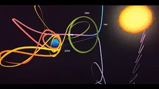 The most complicated orbit in history:The  ISEE-3 mission in KSP | RO+Principia