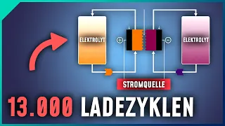 Redox-Flow-Batterie: Flüssige Stromspeicher als Game-Changer für die Energiewende?