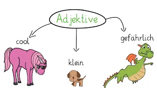 Adjektive: Erklärung für die Grundschule (Deutsch Wortarten)