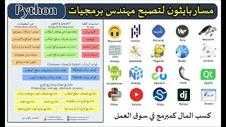 تعلم بايثون لتصبح مهندس برمجيات وامن المعلومات ومطور ويب ومبرمج تطبيقات سطح مكتب حصري 🌹