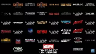 Marvel Cinematic Universe Timeline to Infinity War | road to Infinity War