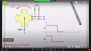 Tec. para la Automatización - ESP32: Manejo de encoder y creación de librerías - 08/09