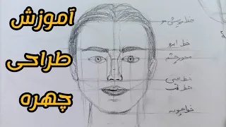 آموزش طراحی و تقسیم بندی چهره به روش آندره لومیس