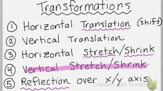 Introduction to Transformations of Functions