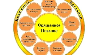 Библия. Краткое обозрение