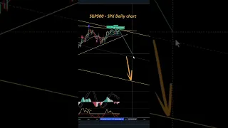 Stock Market Crash!! S&P500 Head And Shoulders Pattern Elliott wave CPI PPI Debt ceiling crisis!!