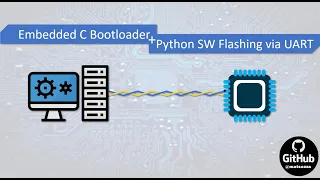Embedded C STM32 Custom Bootloader with Python Flashing via UART (Serial)