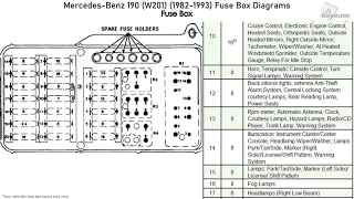 Mercedes-Benz 190 (W201) (1982-1993) Fuse Box Diagrams