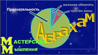 КРУГОВАЯ ДИАГРАММА ДЛЯ ПРИЗНАТЕЛЬНОСТИ, ЗНАЧЕНИЕ СЛОВА ПРИЗНАТЕЛЬНОСТЬ.  АБРАХАМ ХИКС