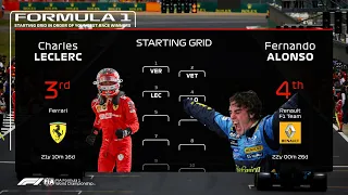 F1 Starting Grid In Order Of Youngest Race Winners