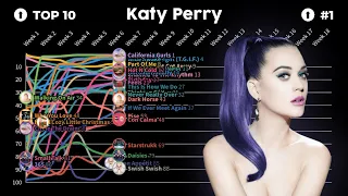 katy perry hot 100 chart history... all at the same time (updated)
