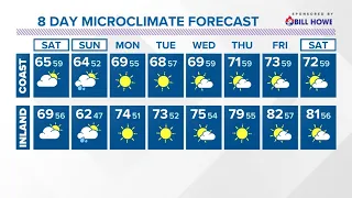 Chance for showers this weekend with cloudy, gusty weather | San Diego Local Forecast