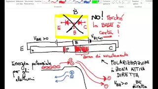Principio di funzionamento del transistore bipolare  (BJT) - Lezione - Elettronica 2015