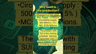 #Sui ( SUI ) Price Prediction for 2024 #SuiCrypto #AltcoinsSeason #CryptoMemes