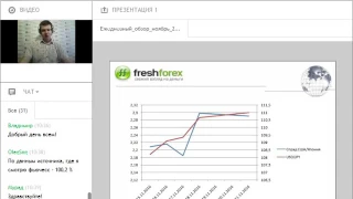 Ежедневный обзор FreshForex по рынку форекс 21 ноября 2016