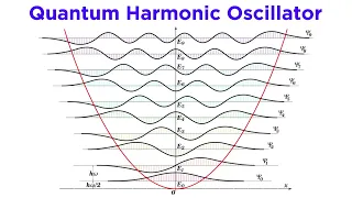 The Quantum Harmonic Oscillator Part 2: Solving the Schrödinger Equation