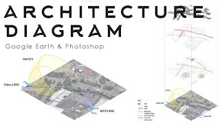 Google Earth + Photoshop Site Analysis (Fastest Method)