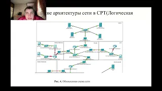 Защита Лаб. Раб. №13(АЛС)