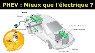 Les hybrides rechargeables en question !