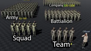 Military units | Structure Army