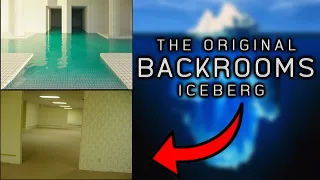 The FINAL Backrooms Iceberg EXPLAINED