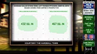 Strike Zone and Pace of Play