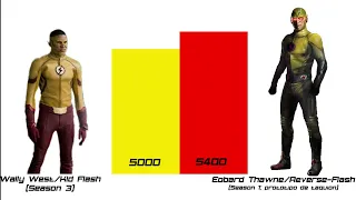 THE FLASH SPEEDSTERS POWER LEVELS (CW)