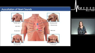 Cardiac-Vascular Nursing Exam Review: Valvular Heart Disease - MED-ED