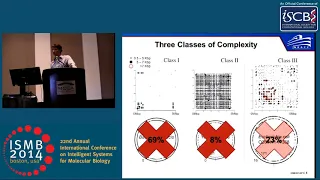 Complete Genome Assembly with Long Reads - Adam Phillippy - ISMB 2014