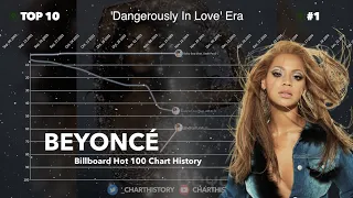 Beyoncé (incl. Destiny's Child) | Billboard Hot 100 Chart History (1997-2020)