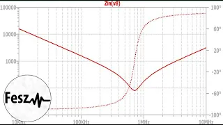 LTspice tutorial - Measuring Impedance (part 1/2)