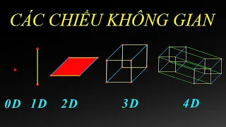 TTV: Các chiều không gian là gì (0D - 1D - 2D - 3D - 4D - 5D - ...)? Cách hiểu đơn giản nhất.